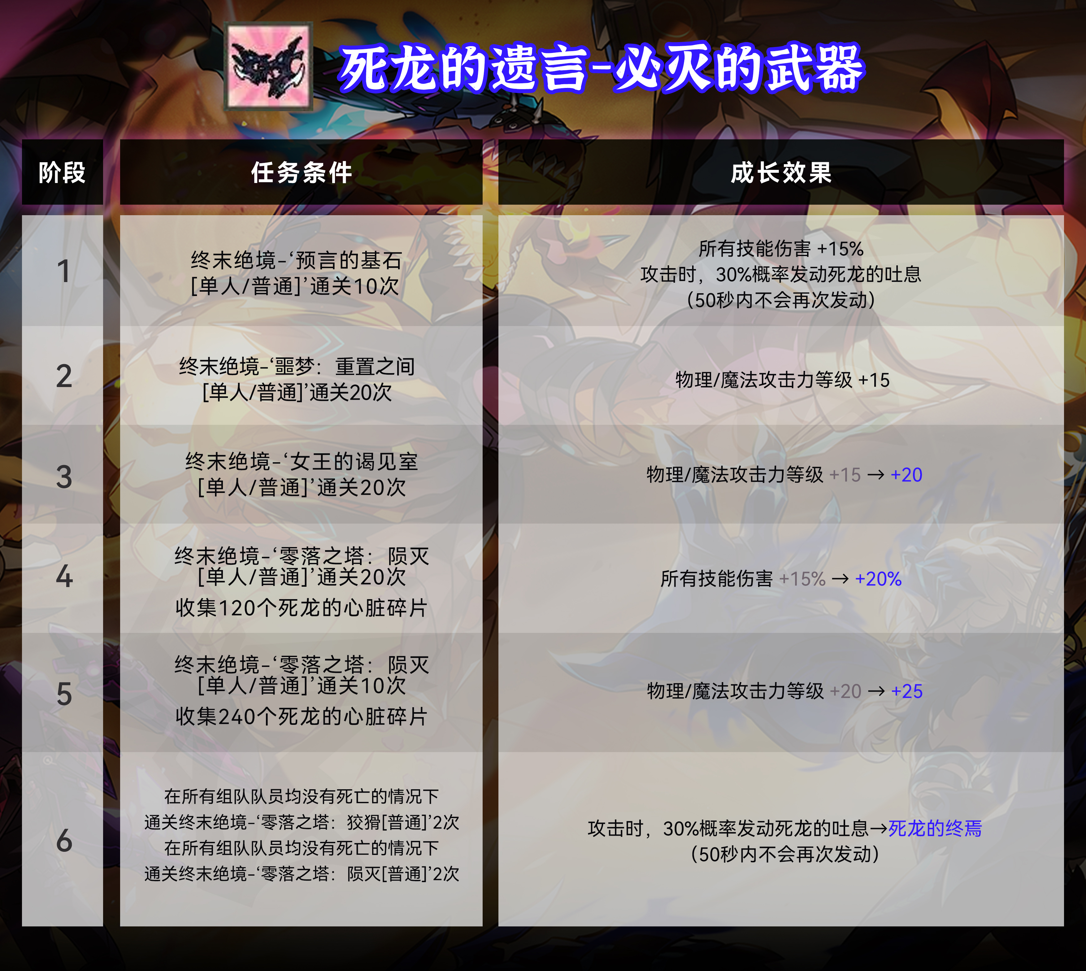 死龙阶段-odiC.jpg